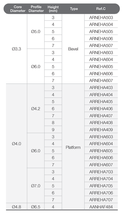 Extra Healing Abutment [AR]