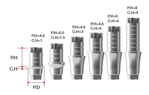 ZrGEN Abutment [AO/ST]