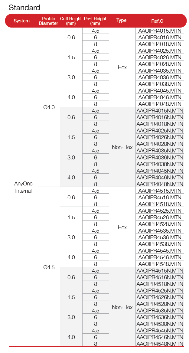 ZrGEN Abutment [AO/ST]