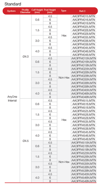 ZrGEN Abutment [AO/ST]