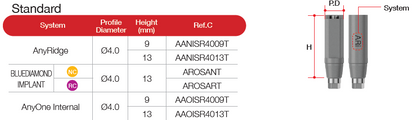 Scan Abutment [AO/ST]