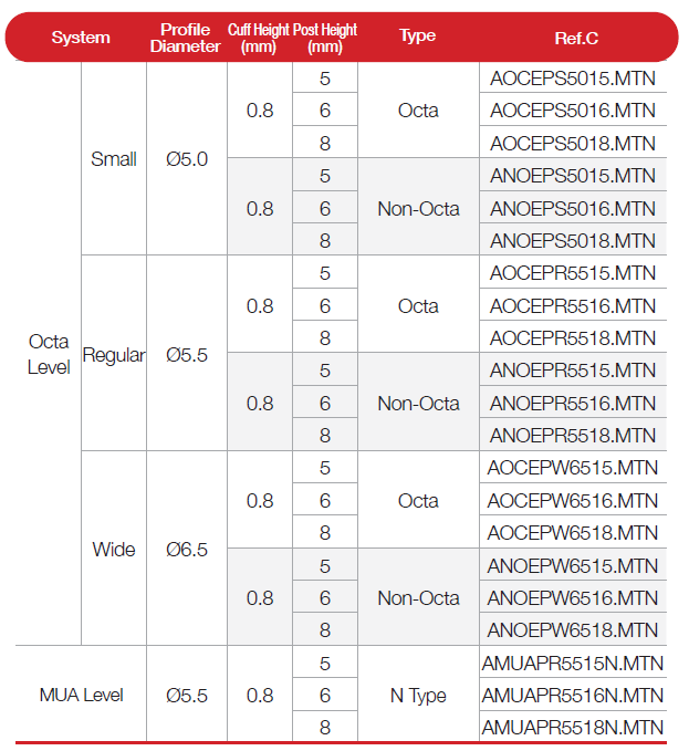 ZrGEN Abutment [CM]