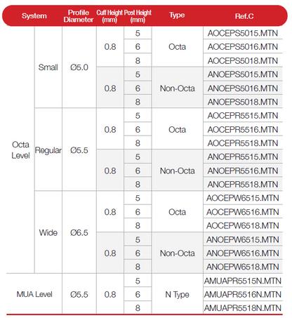 ZrGEN Abutment [CM]