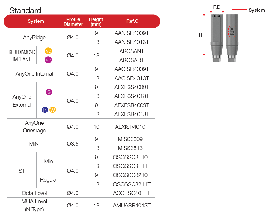 Scan Abutment [CM]