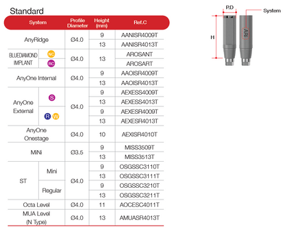 Scan Abutment [CM]