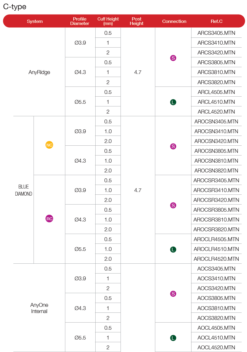 ZrGEN Abutment [AO]