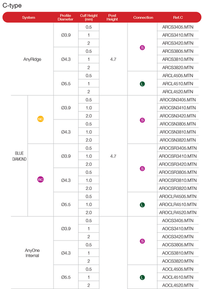 ZrGEN Abutment [AO]