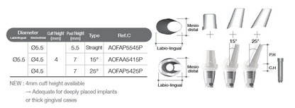 Fuse Abutment [AO/ST]