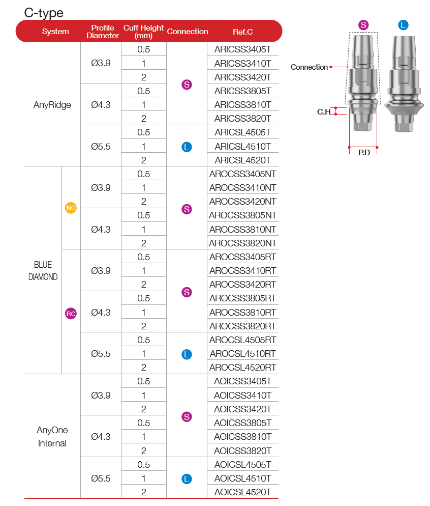 Scan Abutment [AO/ST]