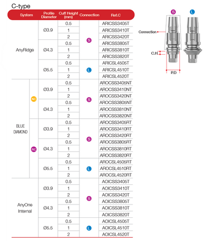 Scan Abutment [AO/ST]