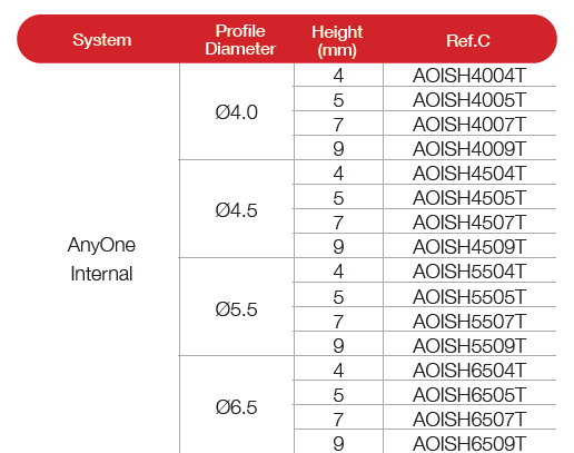 Scan Healing Abutment [AO/ST]