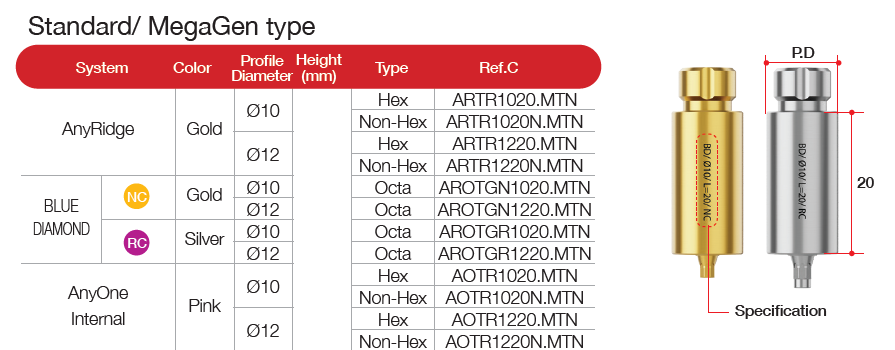 TiGEN Abutment [AO/ST]