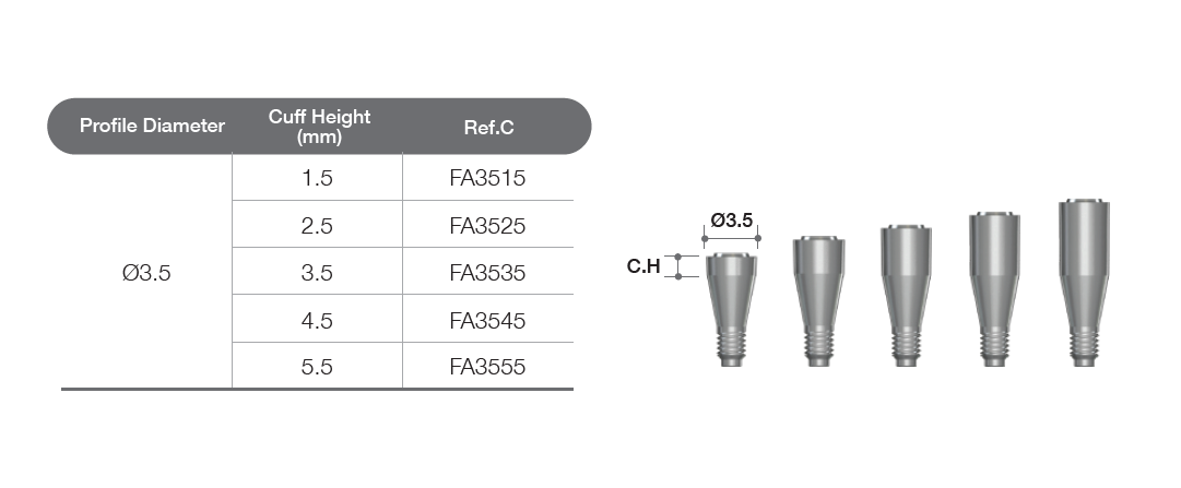 Flat abutment [AO]