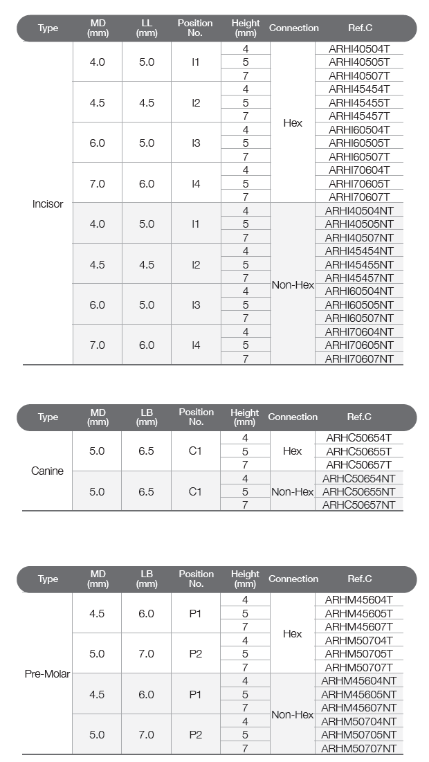 Healing Abutment [AR]