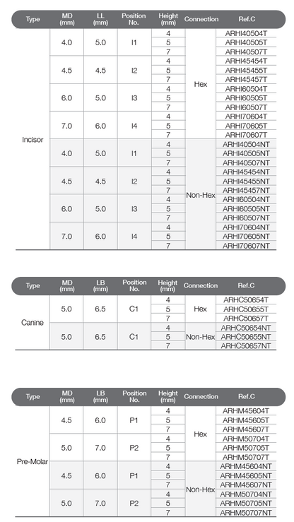 Healing Abutment [AR]