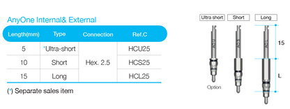 Handpiece Connector [AO]