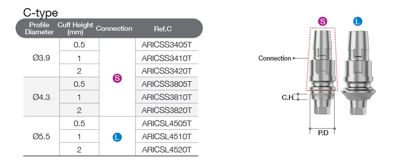 Scan Abutment [AR]