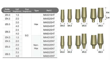 Milling Abutment [AO]