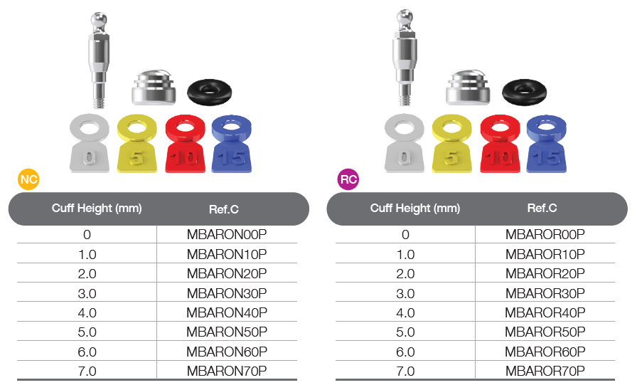 Meg-Ball Package [BD]