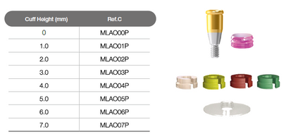 Meg-Loc Abutment Package [AO]