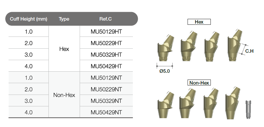 Multi-unit angled abutment [AO]