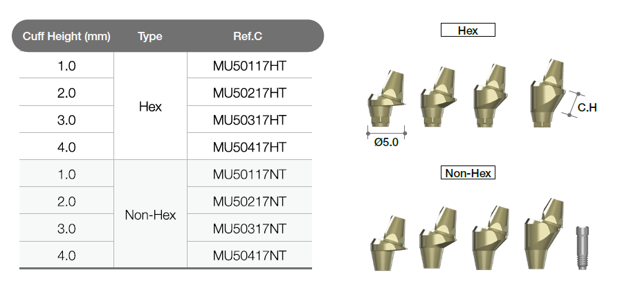 Multi-unit angled abutment [AO]