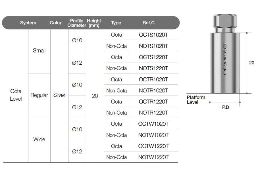 TiGEN Abutment [CM]