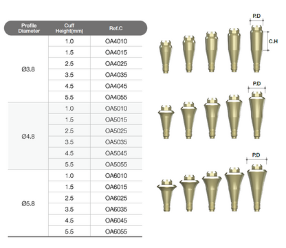 Octa Abutment [AO]