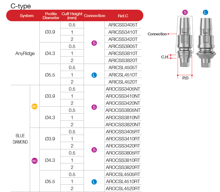 Scan Abutment [BD]