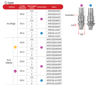 Scan Abutment [BD]