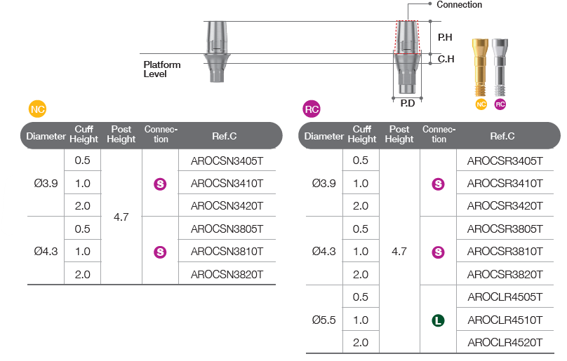 ZrGEN Abutment [BD]