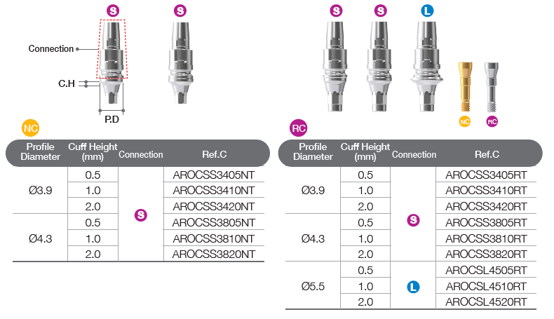 Scan Abutment [BD]