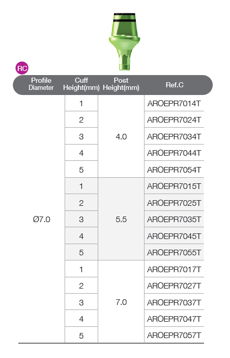 EZ Post Abutment [BD]