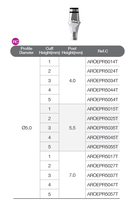 EZ Post Abutment [BD]